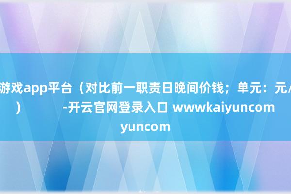 体育游戏app平台（对比前一职责日晚间价钱；单元：元/湿吨)            -开云官网登录入口 wwwkaiyuncom