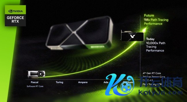 英伟达：畴昔GPU旅途跟踪性能将是10系的100万倍