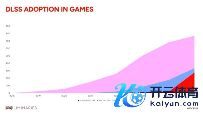 英伟达：畴昔GPU旅途跟踪性能将是10系的100万倍