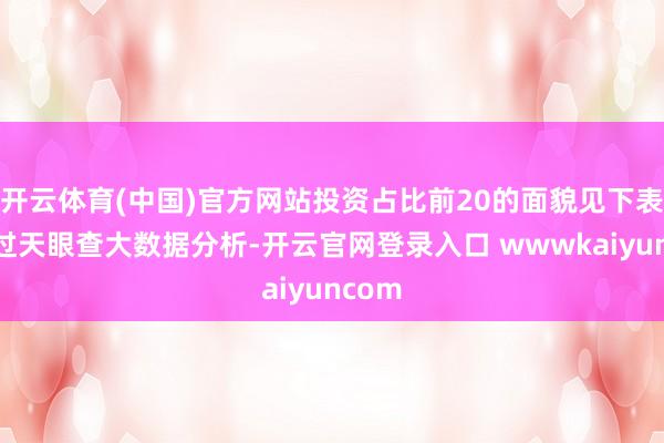 开云体育(中国)官方网站投资占比前20的面貌见下表：通过天眼查大数据分析-开云官网登录入口 wwwkaiyuncom